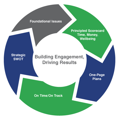Building Engagement, Driving Results